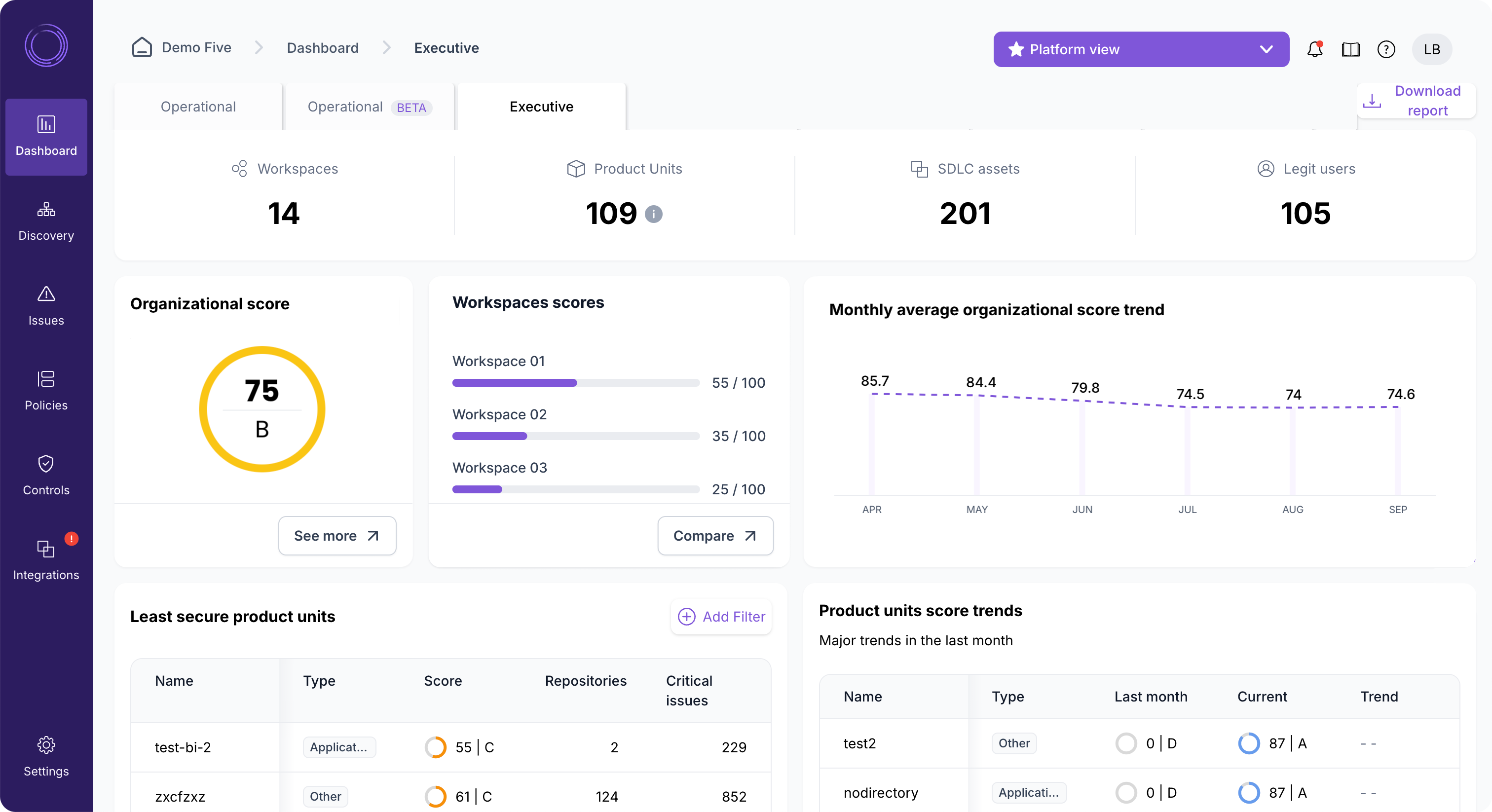 Legit Security Posture Score - Exec Dashboard - 2024