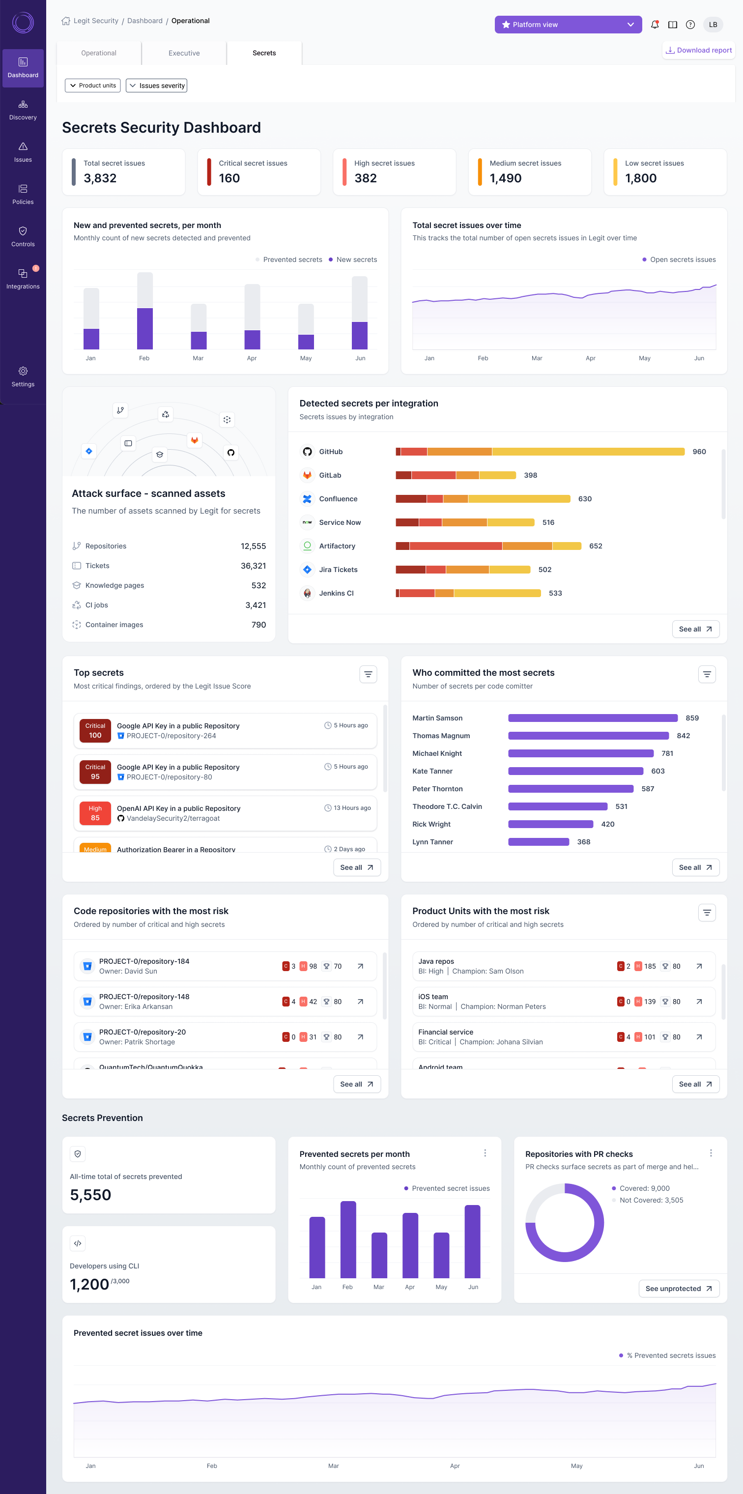 Secrets dashboard  - UPDATED