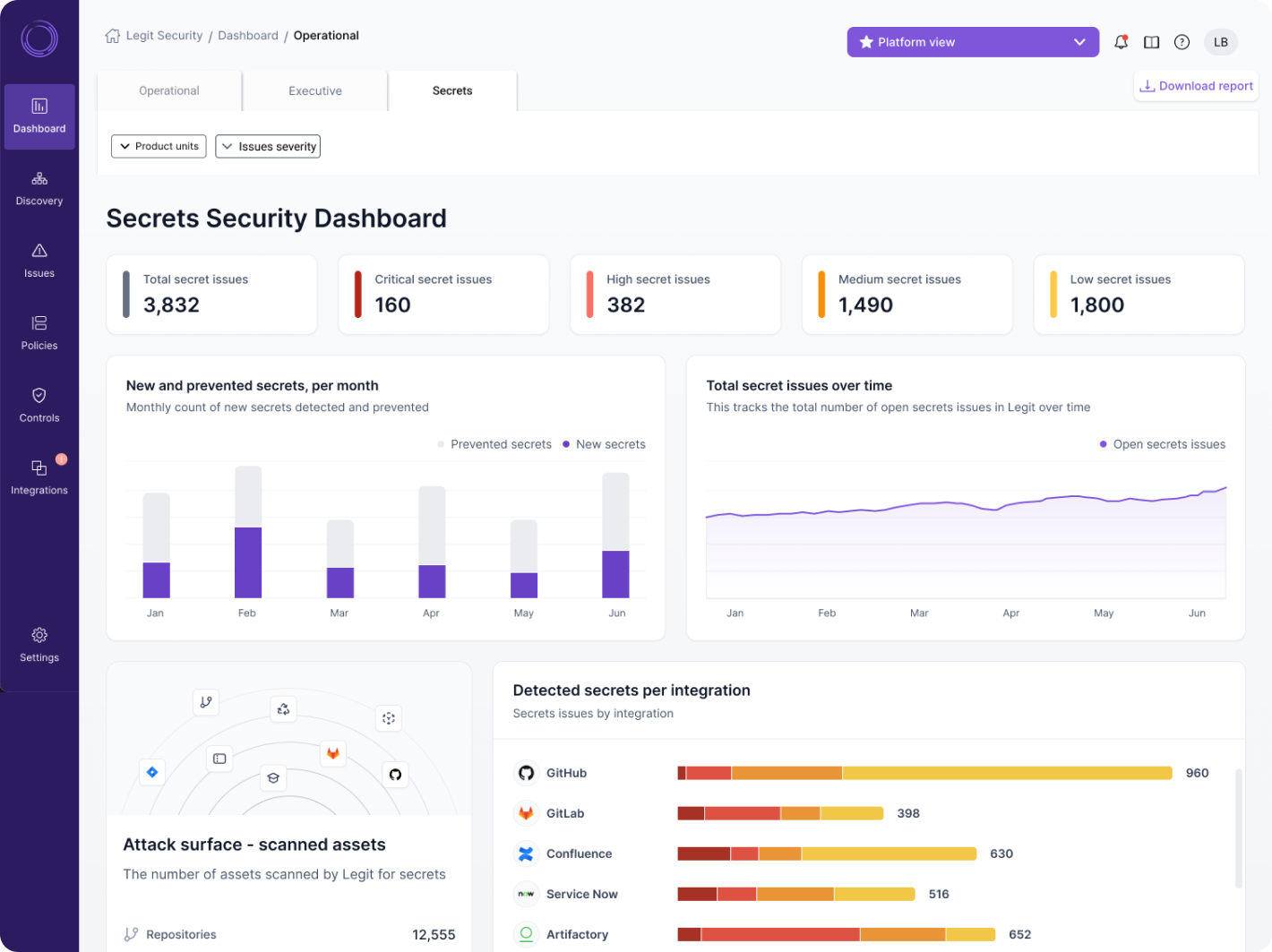 A dashboard visual of Legit's secrets platform. A dynamic display of charts and scorecards represents a secrets scanning software platform.