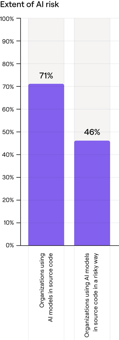 apprisk-figure-5