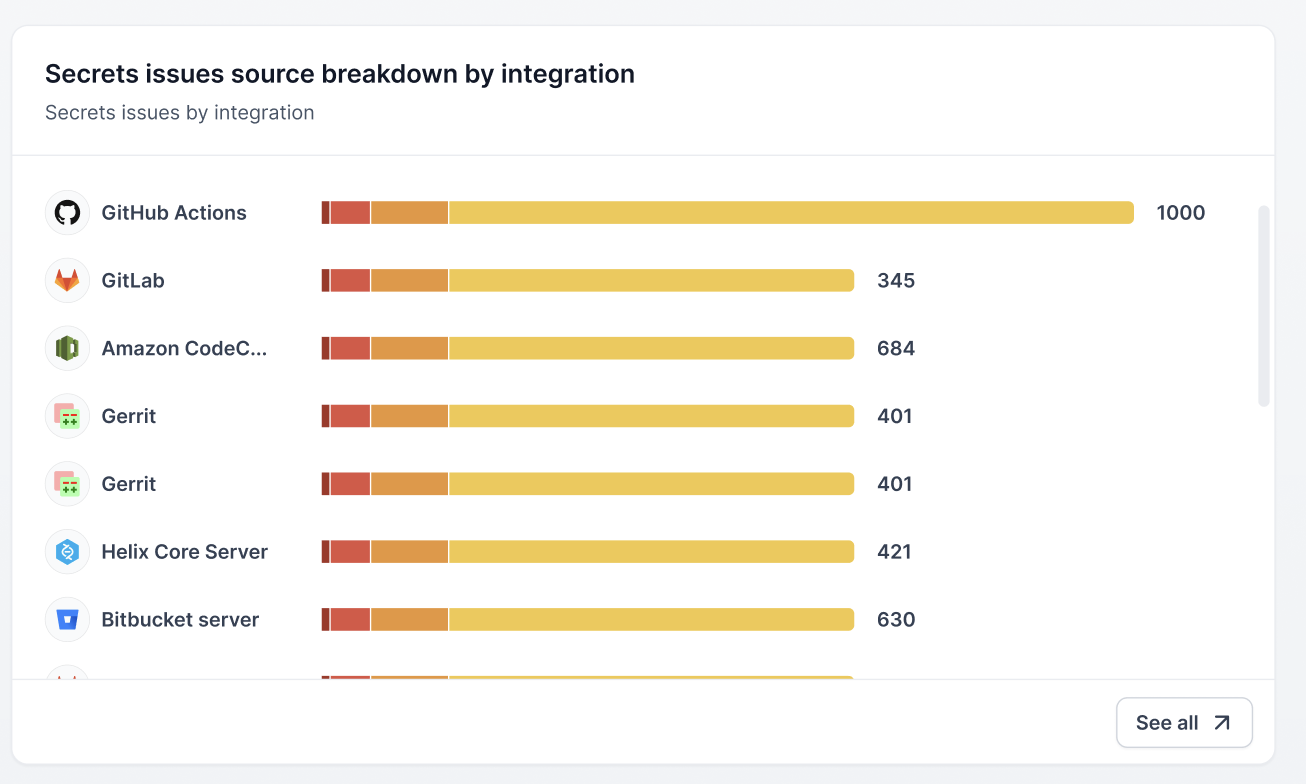 breakdown-source