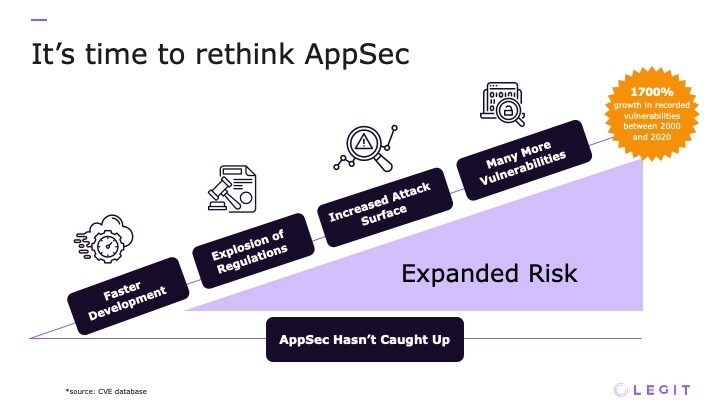 rethink-appsec