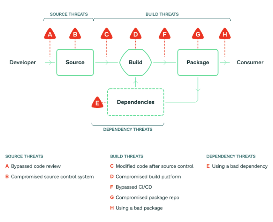 All SUSE Products  SLSA: Securing the Software Supply Chain